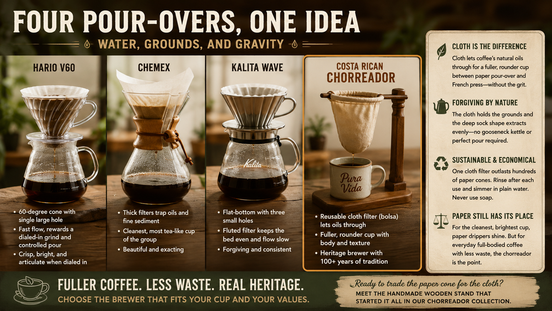 Chorreador Pour Over Comparison 